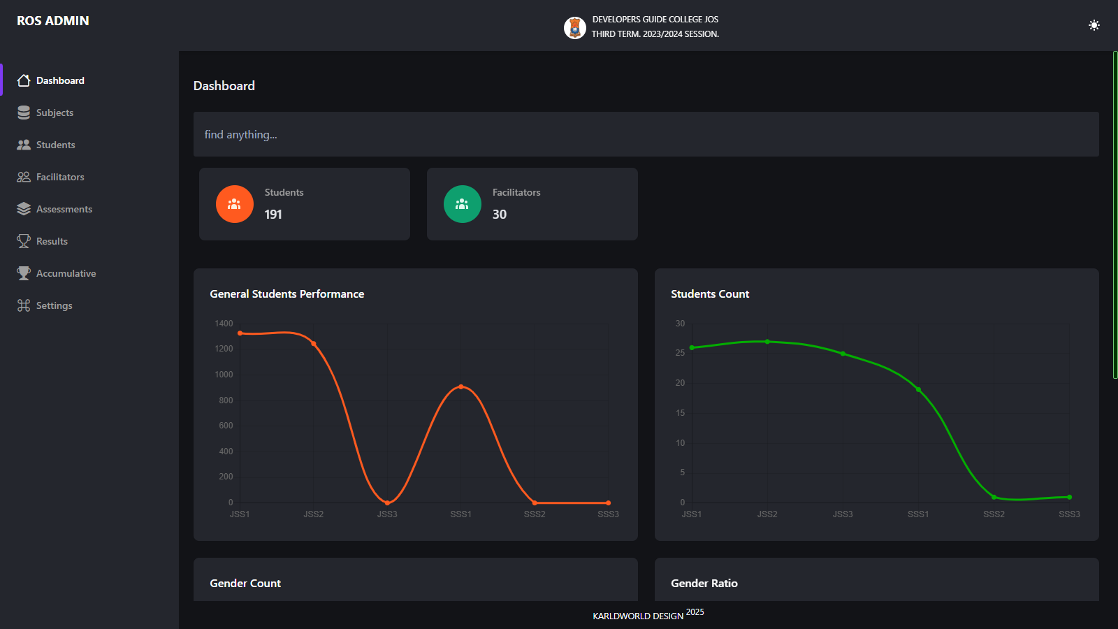 ROS(Real-time Organisation System)
